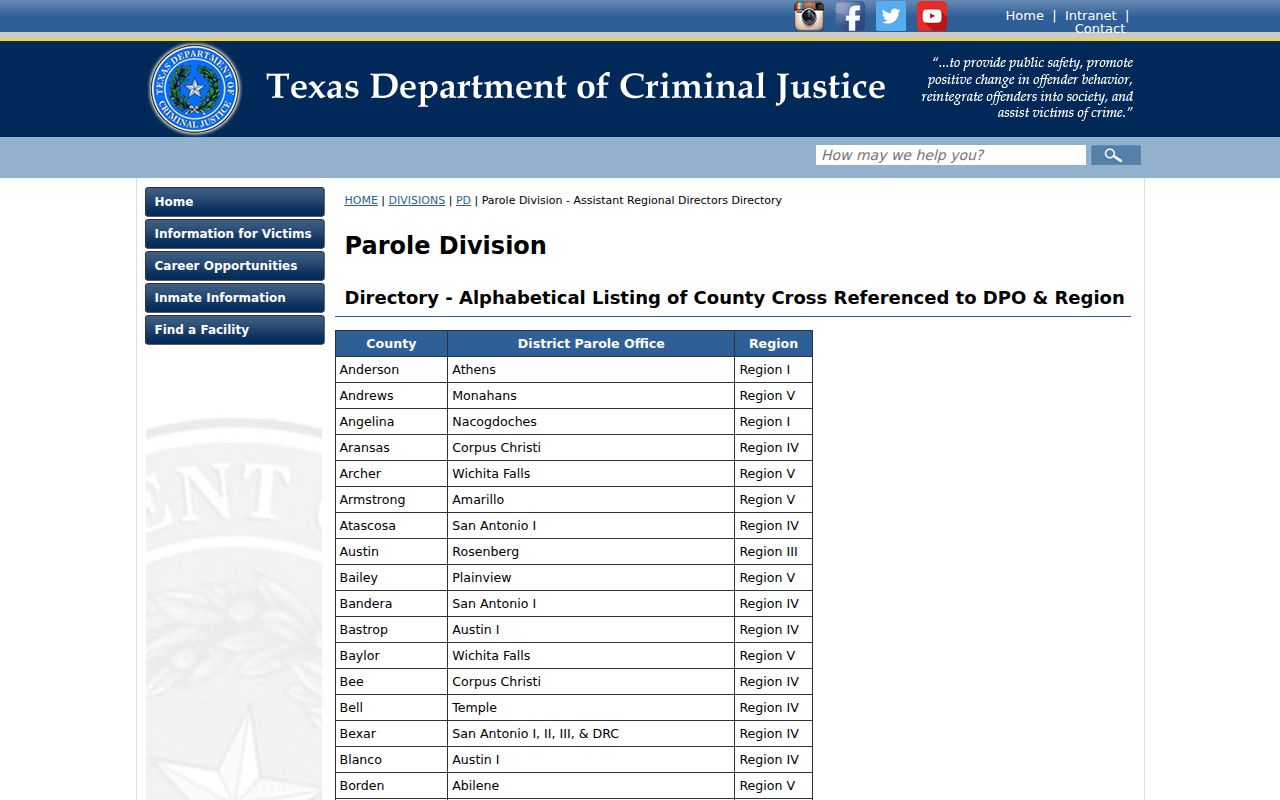 Tarrant County parole office index related to registry record distinctions